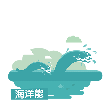 海洋能