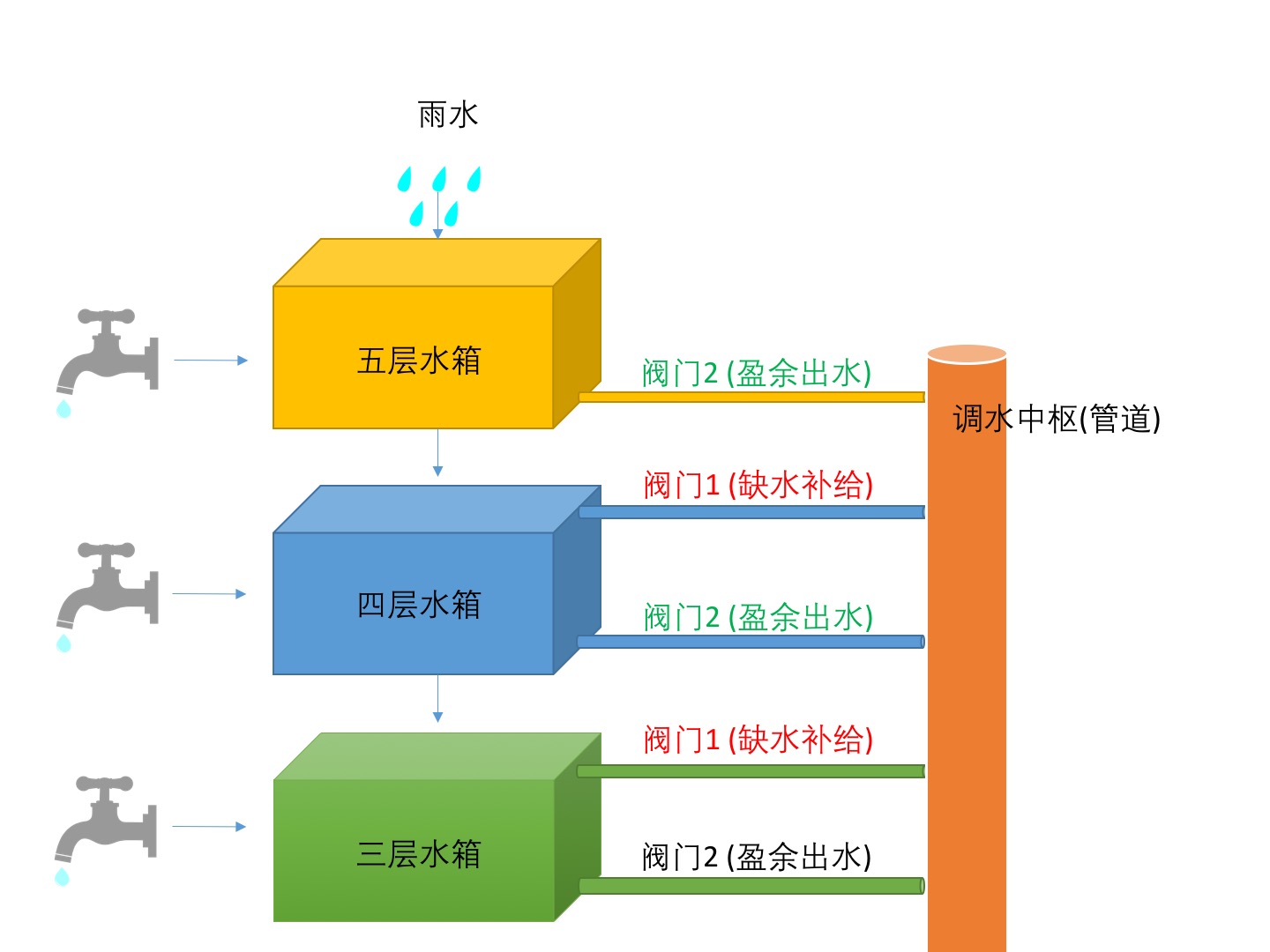 跨层调水原理图
