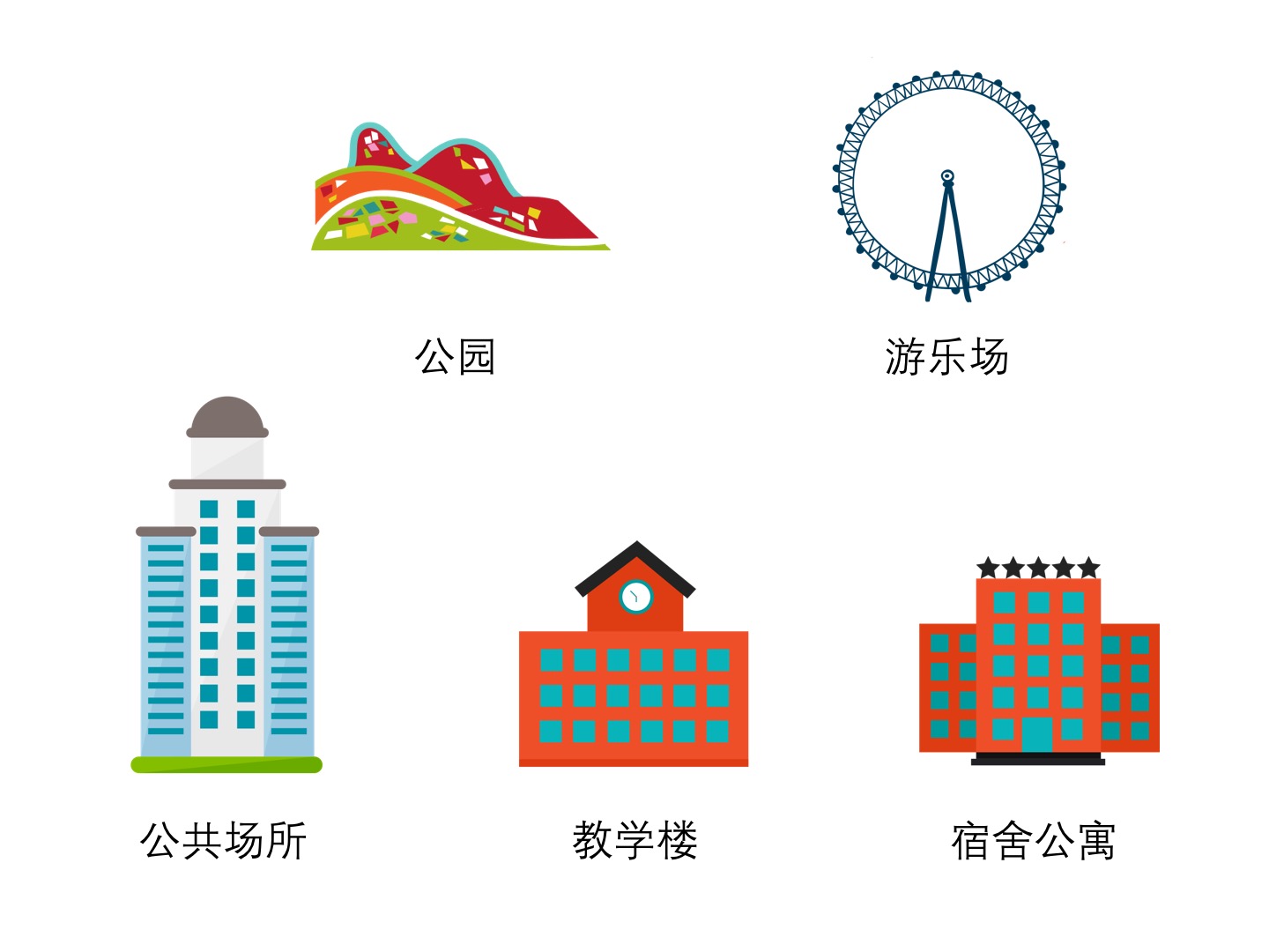 推广应用场所