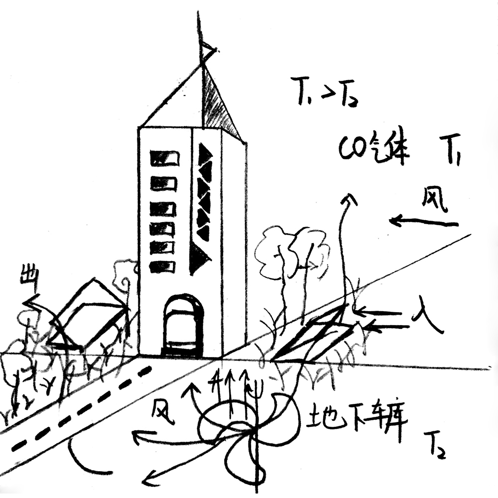 地下车库通风
