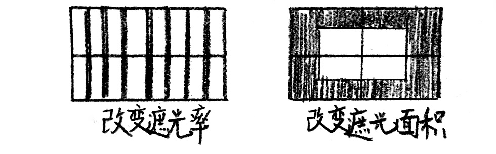 改变遮光面积