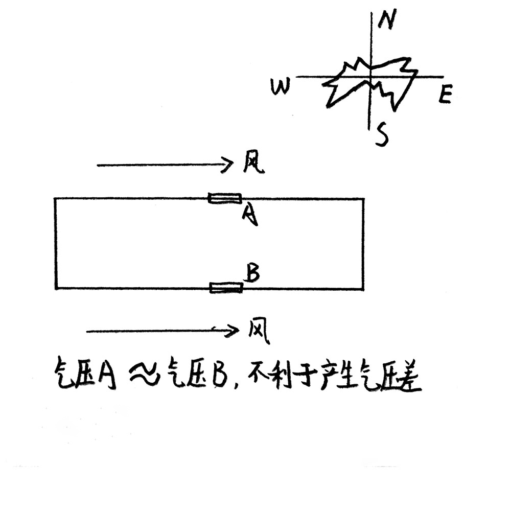 最简单的板式楼结构