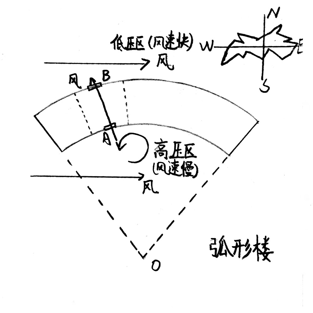 弧面型板式结构建筑