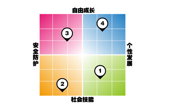 偏向图