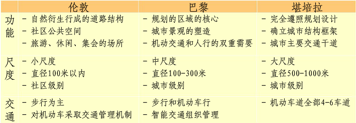 对比总结
